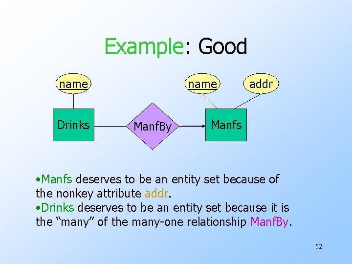 Example: Good name Drinks name Manf. By addr Manfs • Manfs deserves to be