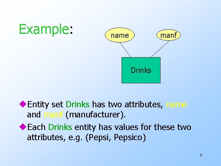 Example: name manf Drinks u. Entity set Drinks has two attributes, name and manf