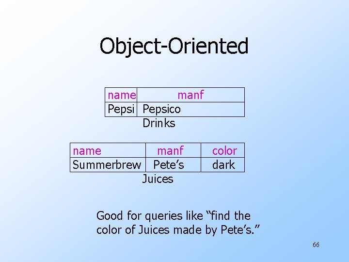 Object-Oriented name manf Pepsico Drinks name Summerbrew manf Pete’s Juices color dark Good for
