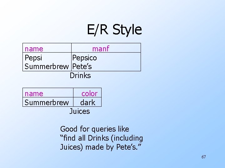 E/R Style name manf Pepsico Summerbrew Pete’s Drinks name Summerbrew color dark Juices Good