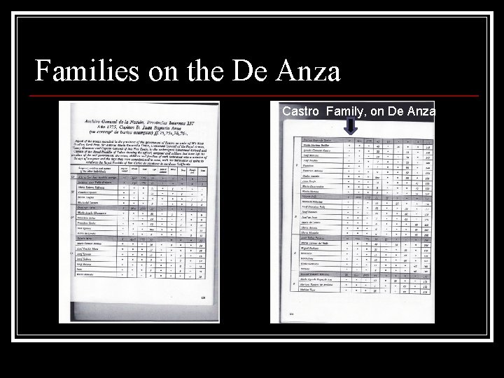 Families on the De Anza Castro Family, on De Anza 