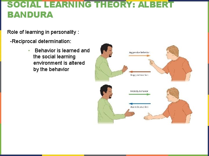 SOCIAL LEARNING THEORY: ALBERT BANDURA Role of learning in personality : -Reciprocal determination: •