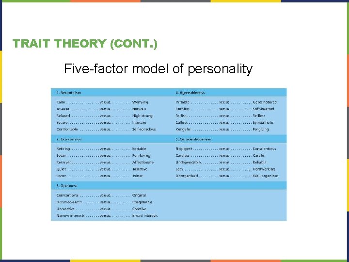 TRAIT THEORY (CONT. ) Five-factor model of personality 