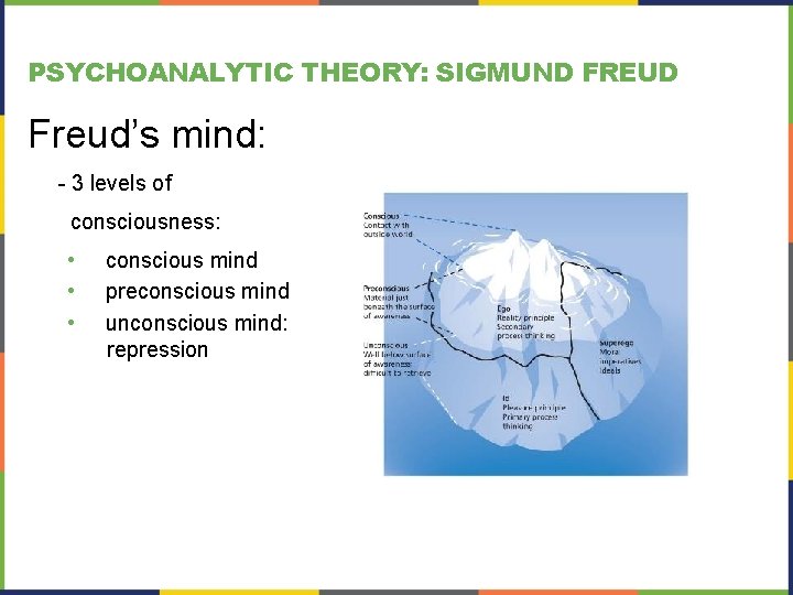 PSYCHOANALYTIC THEORY: SIGMUND FREUD Freud’s mind: - 3 levels of consciousness: • • •