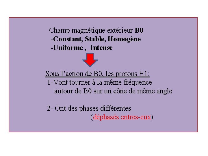  Champ magnétique extérieur B 0 -Constant, Stable, Homogène -Uniforme , Intense Sous l’action