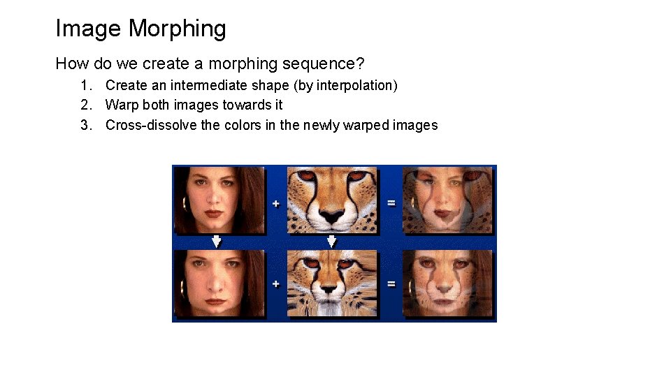 Image Morphing How do we create a morphing sequence? 1. Create an intermediate shape Image Morphing How do we create a morphing sequence? 1. Create an intermediate shape