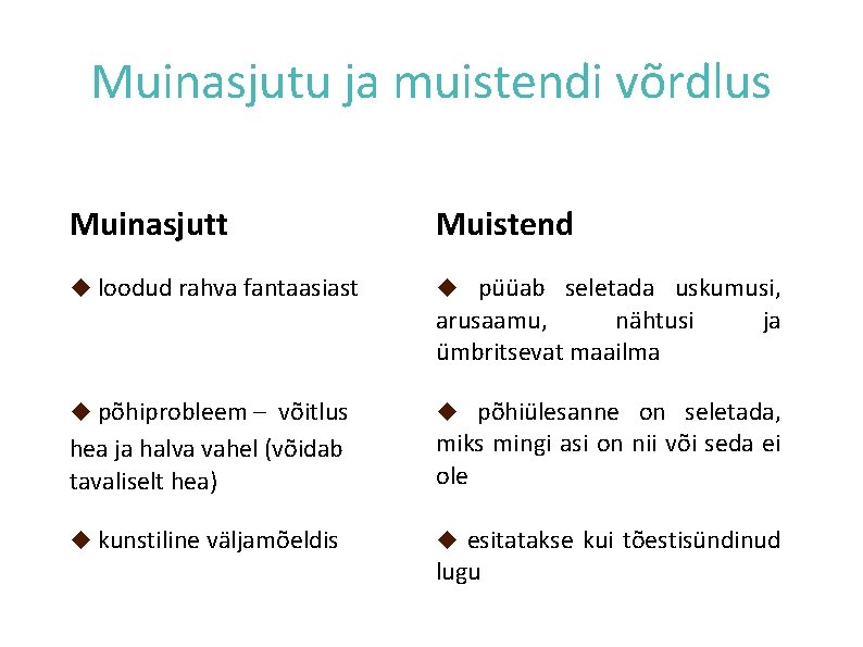 Muinasjutu ja muistendi võrdlus Muinasjutt Muistend loodud rahva fantaasiast püüab seletada uskumusi, arusaamu, nähtusi