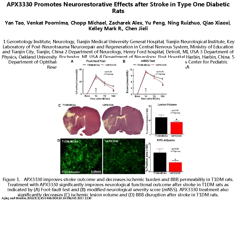 APX 3330 Promotes Neurorestorative Effects after Stroke in Type One Diabetic Rats Yan Tao,