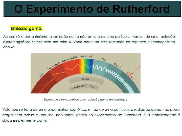 O Experimento de Rutherford 