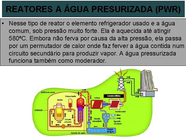 REATORES A ÁGUA PRESURIZADA (PWR) • Nesse tipo de reator o elemento refrigerador usado
