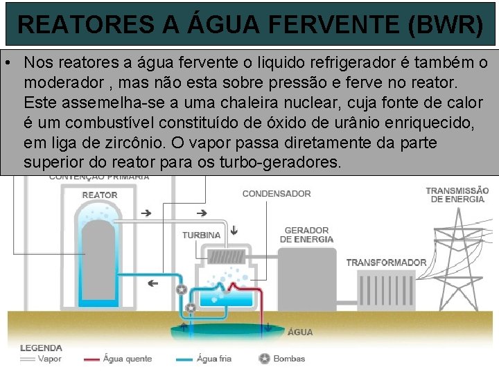 REATORES A ÁGUA FERVENTE (BWR) • Nos reatores a água fervente o liquido refrigerador