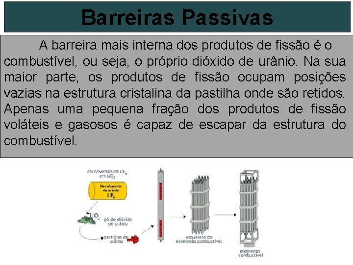 Barreiras Passivas A barreira mais interna dos produtos de fissão é o combustível, ou