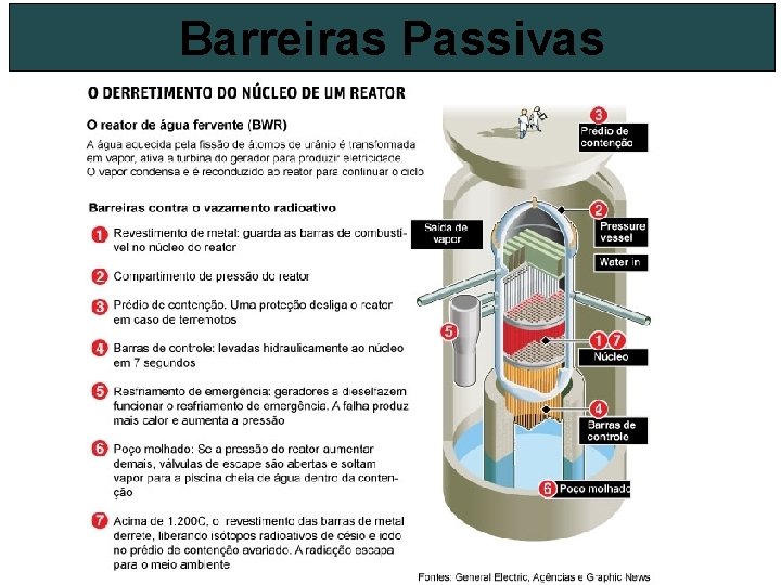 Barreiras Passivas Para impedir que esta parcela atinja o refrigerante, as pastilhas são colocadas