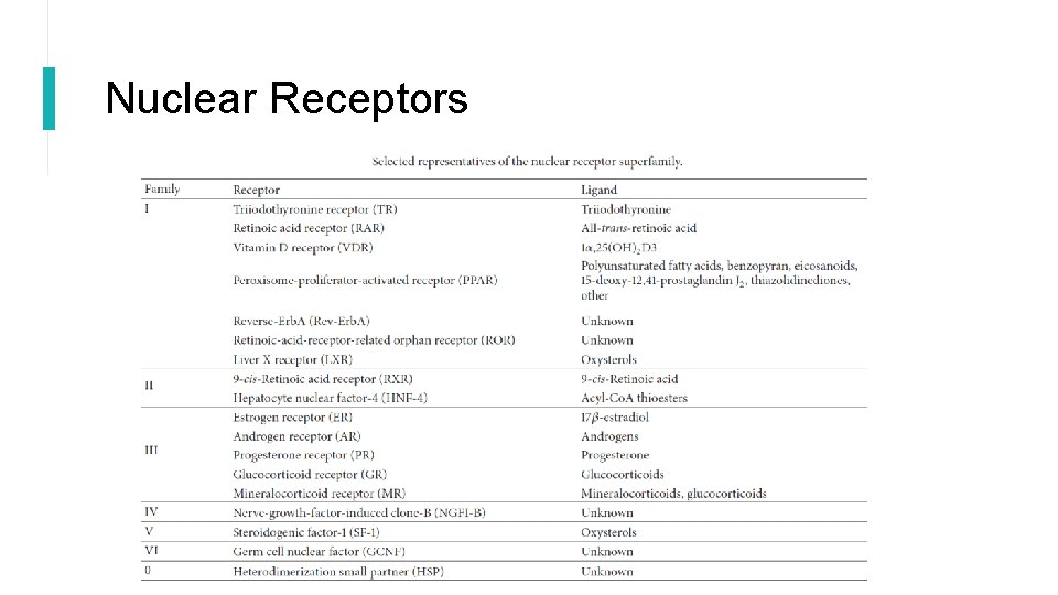 Nuclear Receptors 