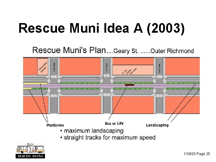 Rescue Muni Idea A (2003) 1/30/03 Page 25 