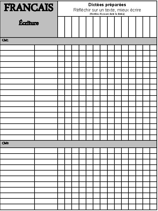 FRANCAIS Écriture CM 1 CM 2 Dictées préparées Réfléchir sur un texte, mieux écrire