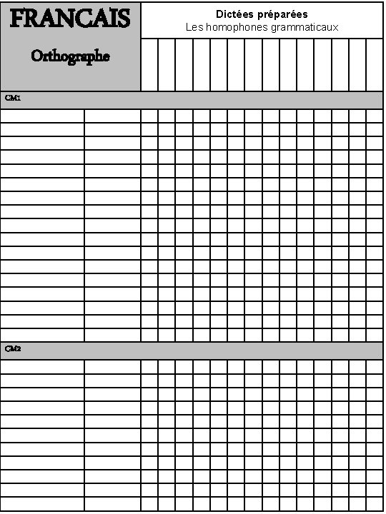 FRANCAIS Orthographe CM 1 CM 2 Dictées préparées Les homophones grammaticaux 