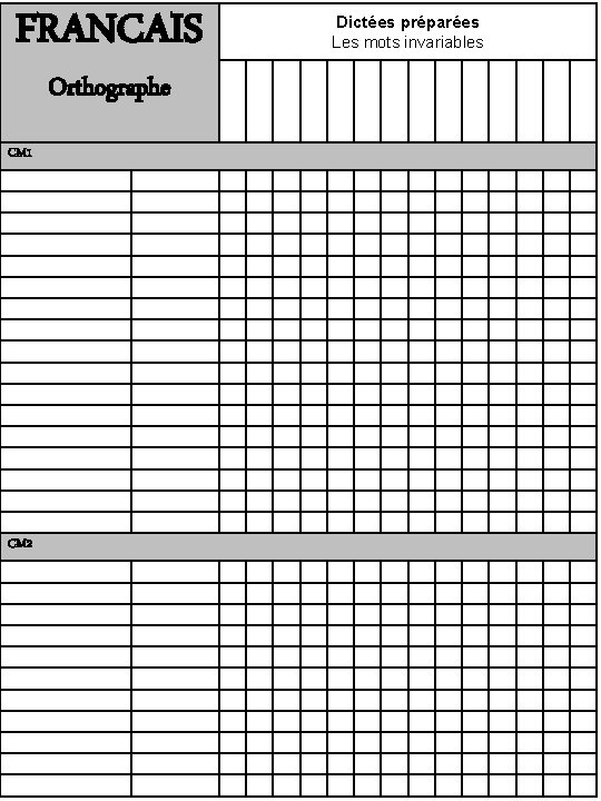 FRANCAIS Orthographe CM 1 CM 2 Dictées préparées Les mots invariables 