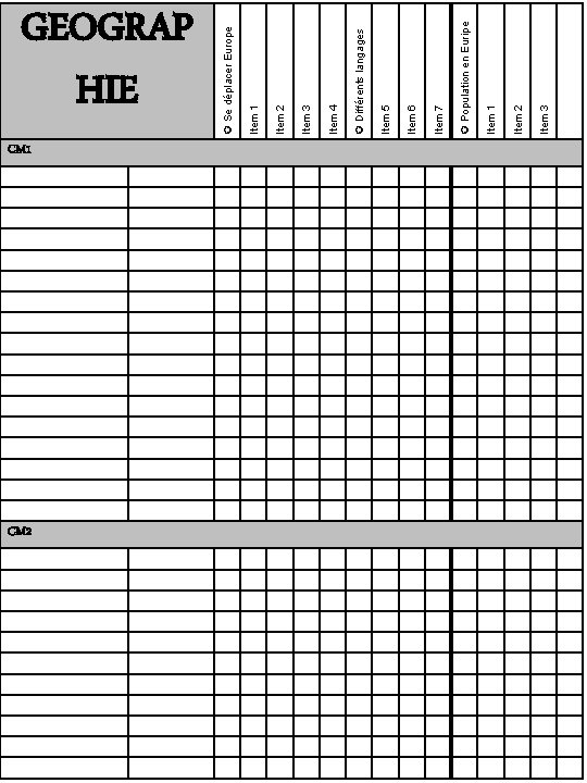 CM 1 CM 2 Item 3 Item 2 Item 1 Population en Euripe Item
