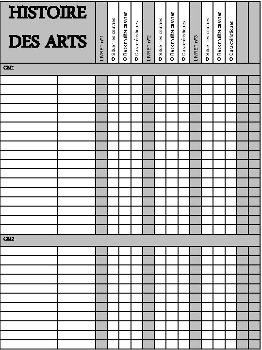 CM 1 CM 2 Caractéristiques Reconnaître œuvres Situer les œuvres LIVRET n° 3 Caractéristiques