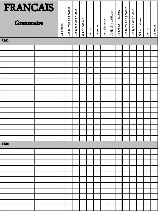 Grammaire CM 1 CM 2 Le verbe Le nom Les natures Les types de