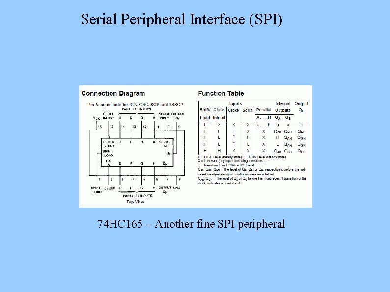 Serial Peripheral Interface (SPI) 74 HC 165 – Another fine SPI peripheral 