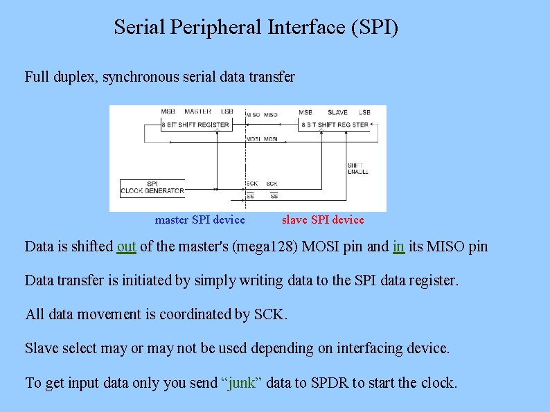 Serial Peripheral Interface (SPI) Full duplex, synchronous serial data transfer master SPI device slave