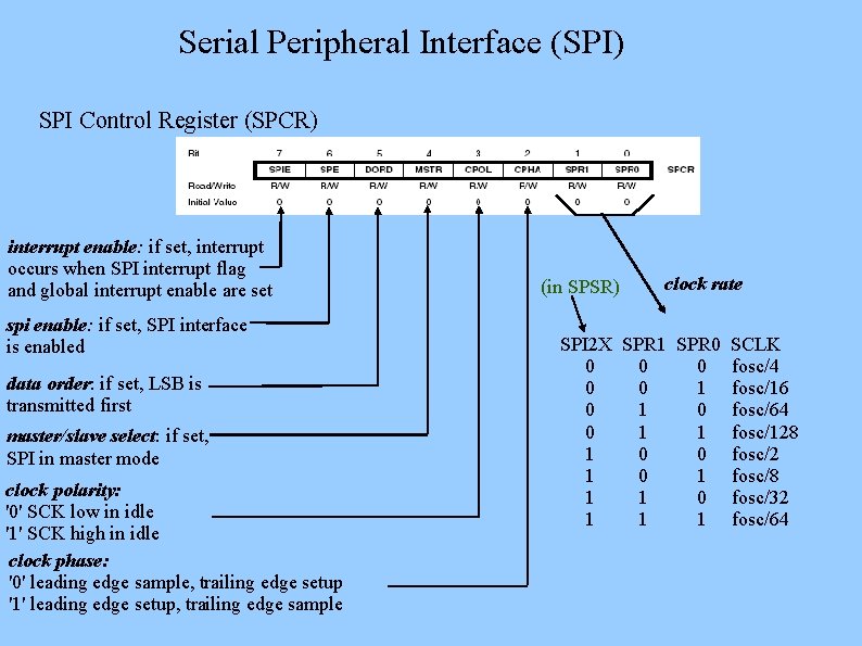 Serial Peripheral Interface (SPI) SPI Control Register (SPCR) interrupt enable: if set, interrupt occurs