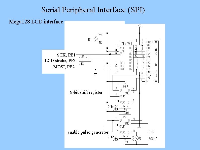 Serial Peripheral Interface (SPI) Mega 128 LCD interface SCK, PB 1 LCD strobe, PF