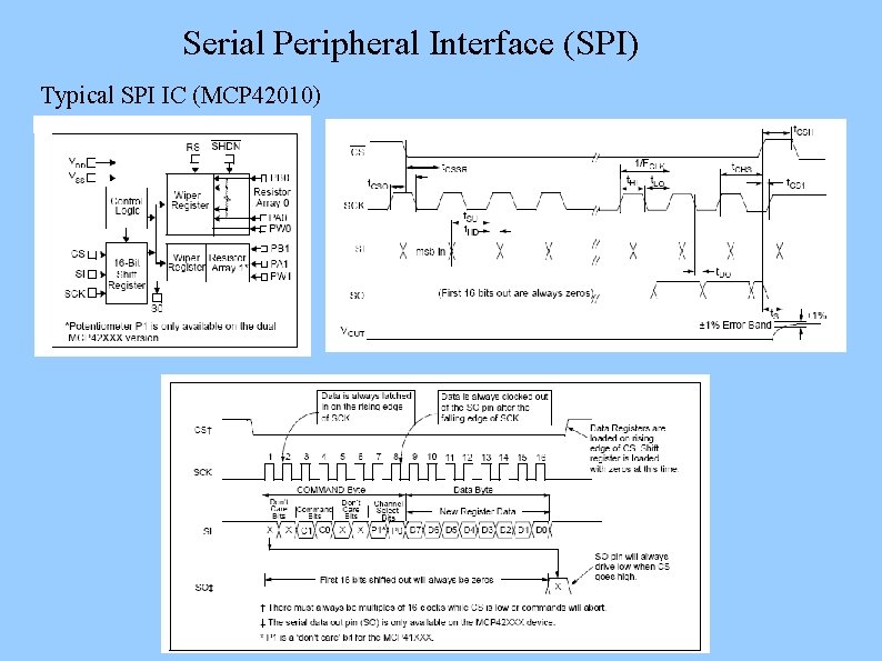 Serial Peripheral Interface (SPI) Typical SPI IC (MCP 42010) 