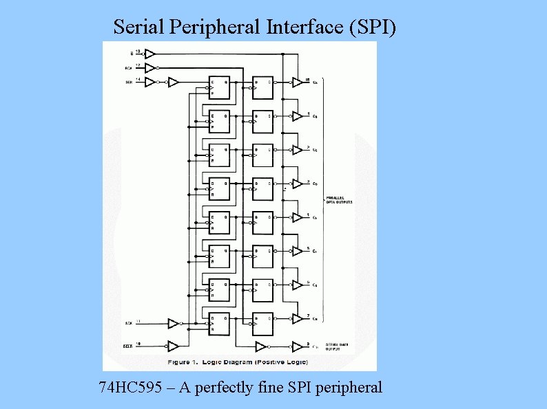 Serial Peripheral Interface (SPI) 74 HC 595 – A perfectly fine SPI peripheral 