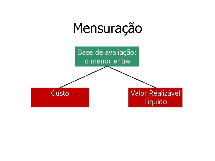 Mensuração Base de avaliação: o menor entre Custo Valor Realizável Líquido 