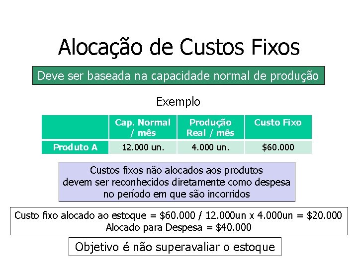 Alocação de Custos Fixos Deve ser baseada na capacidade normal de produção Exemplo Produto