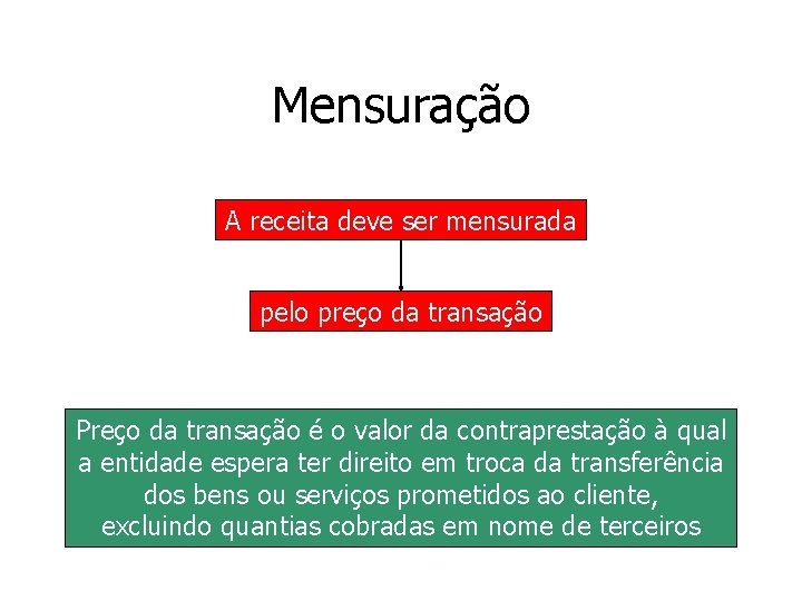 Mensuração A receita deve ser mensurada pelo preço da transação Preço da transação é