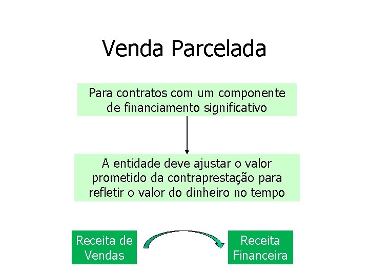 Venda Parcelada Para contratos com um componente de financiamento significativo A entidade deve ajustar