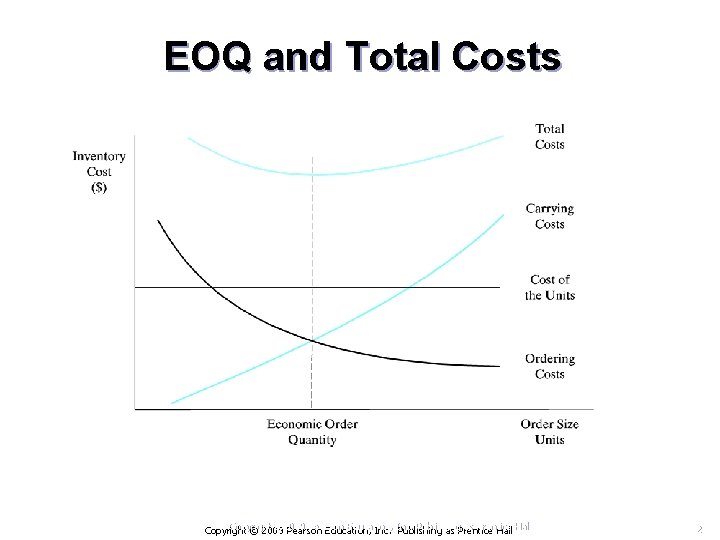 EOQ and Total Costs Copyright © 2009 Pearson Education, Inc. Publishing as Prentice Hall