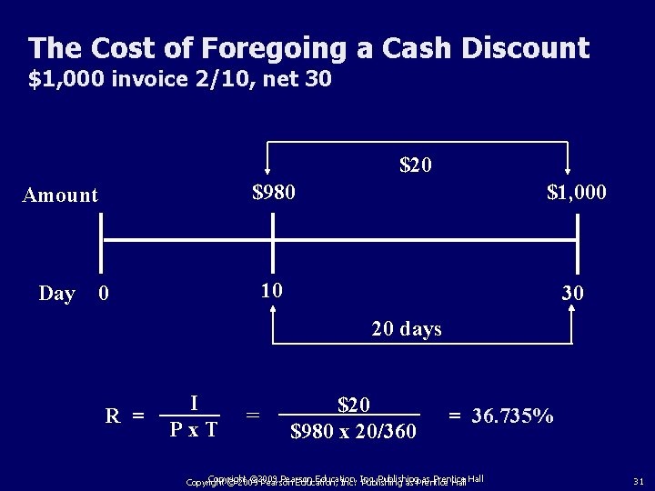 The Cost of Foregoing a Cash Discount $1, 000 invoice 2/10, net 30 $20