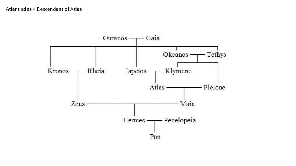 Atlantiades = Descendant of Atlas 