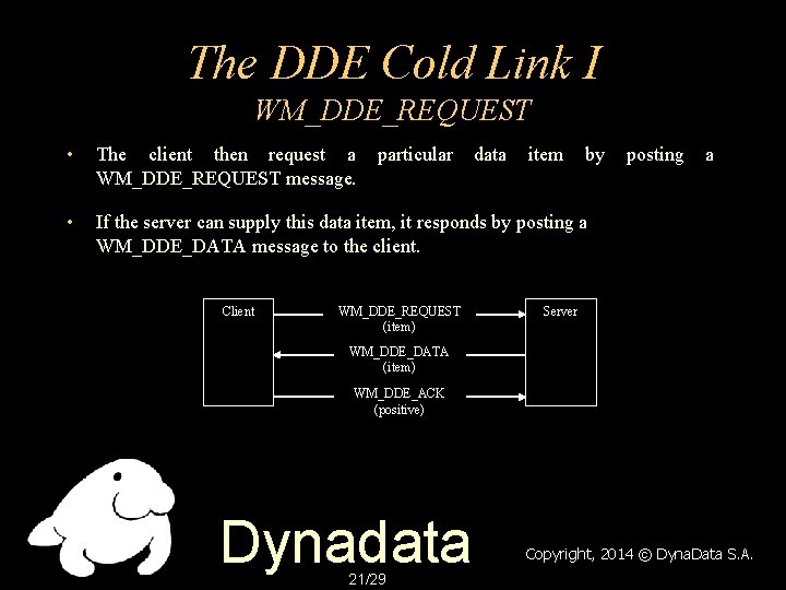 The DDE Cold Link I WM_DDE_REQUEST • The client then request a WM_DDE_REQUEST message.