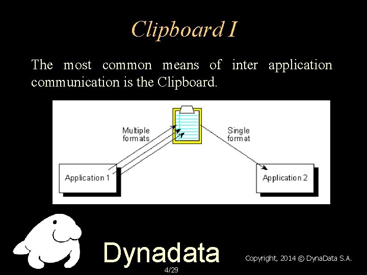 Clipboard I The most common means of inter application communication is the Clipboard. Dynadata