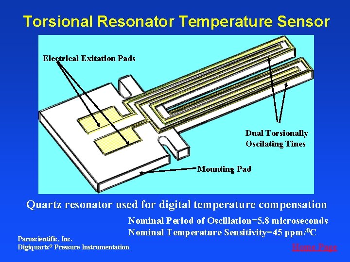 Torsional Resonator Temperature Sensor Electrical Exitation Pads Dual Torsionally Oscilating Tines Mounting Pad Quartz