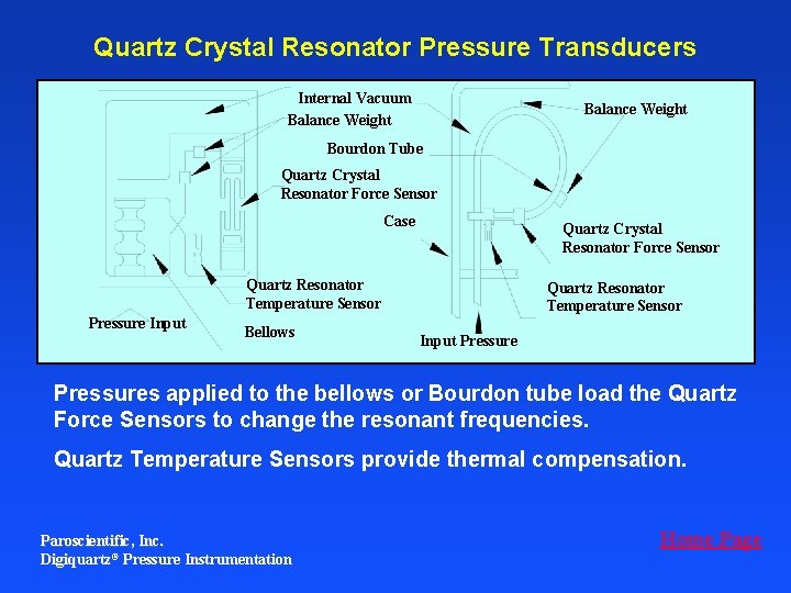 Quartz Crystal Resonator Pressure Transducers Internal Vacuum Balance Weight Bourdon Tube Quartz Crystal Resonator