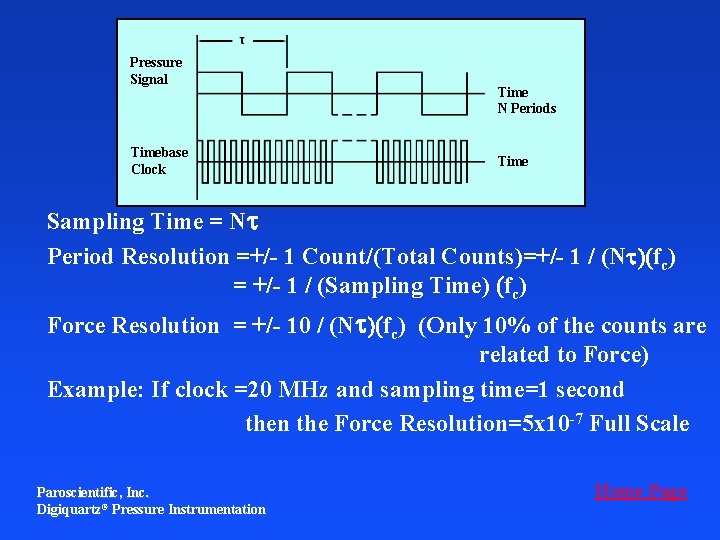 Continued Pressure Signal Timebase Clock Time N Periods Time Sampling Time = Nt Period