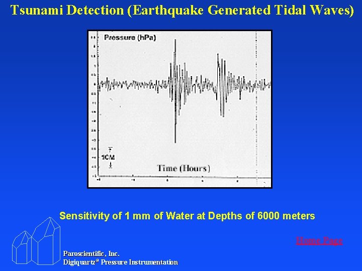 Tsunami Detection (Earthquake Generated Tidal Waves) Sensitivity of 1 mm of Water at Depths