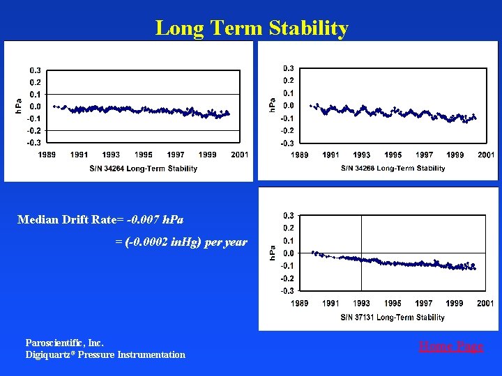 Long Term Stability Median Drift Rate= -0. 007 h. Pa = (-0. 0002 in.