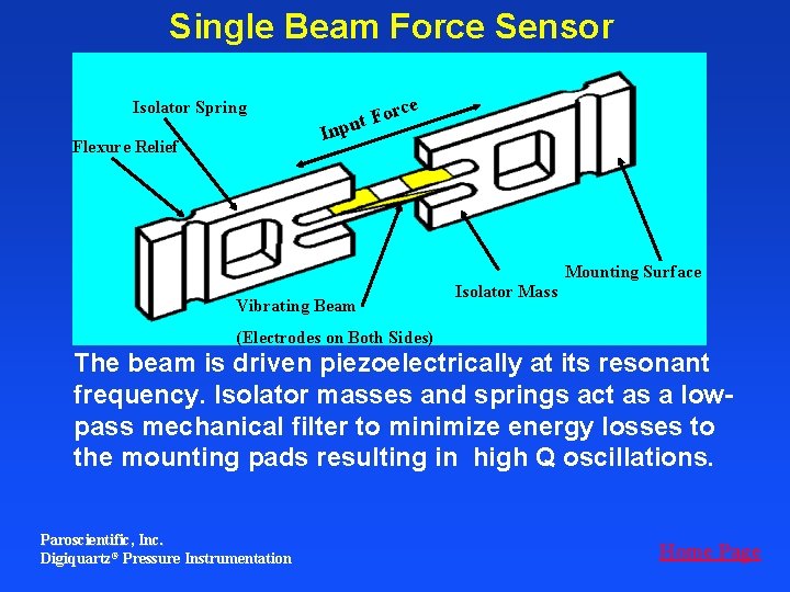 Single Beam Force Sensor Isolator Spring e orc ut F Single Beam Force Sensor