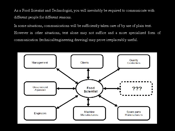 As a Food Scientist and Technologist, you will inevitably be required to communicate with