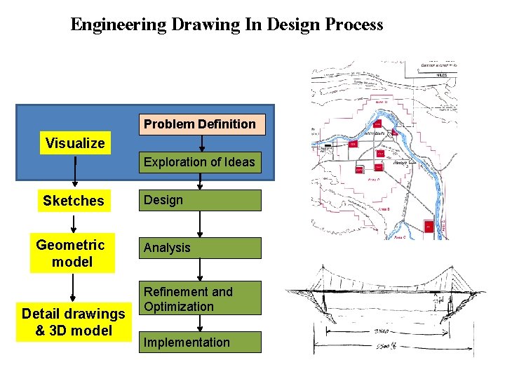 Engineering Drawing In Design Process Problem Definition Visualize Exploration of Ideas Sketches Geometric model