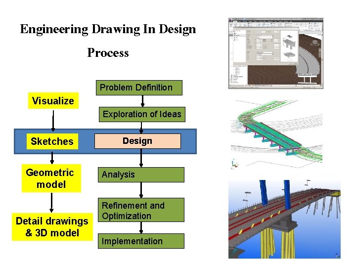 Engineering Drawing In Design Process Problem Definition Visualize Exploration of Ideas Sketches Geometric model