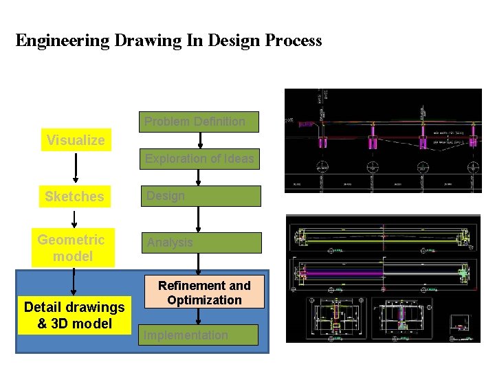 Engineering Drawing In Design Process Problem Definition Visualize Exploration of Ideas Sketches Geometric model